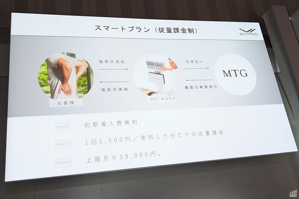Smart Planのイメージ