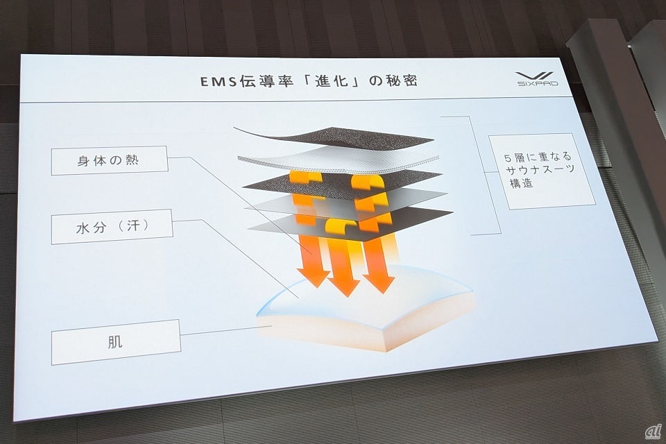 アルトダインの構造イメージ
