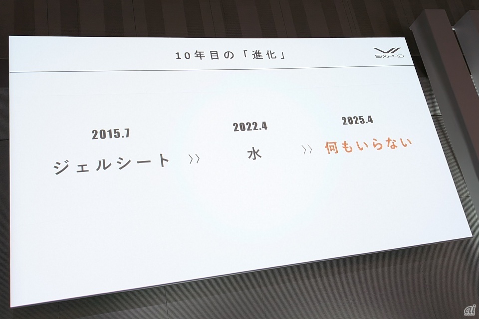 SIXPADの進化イメージ