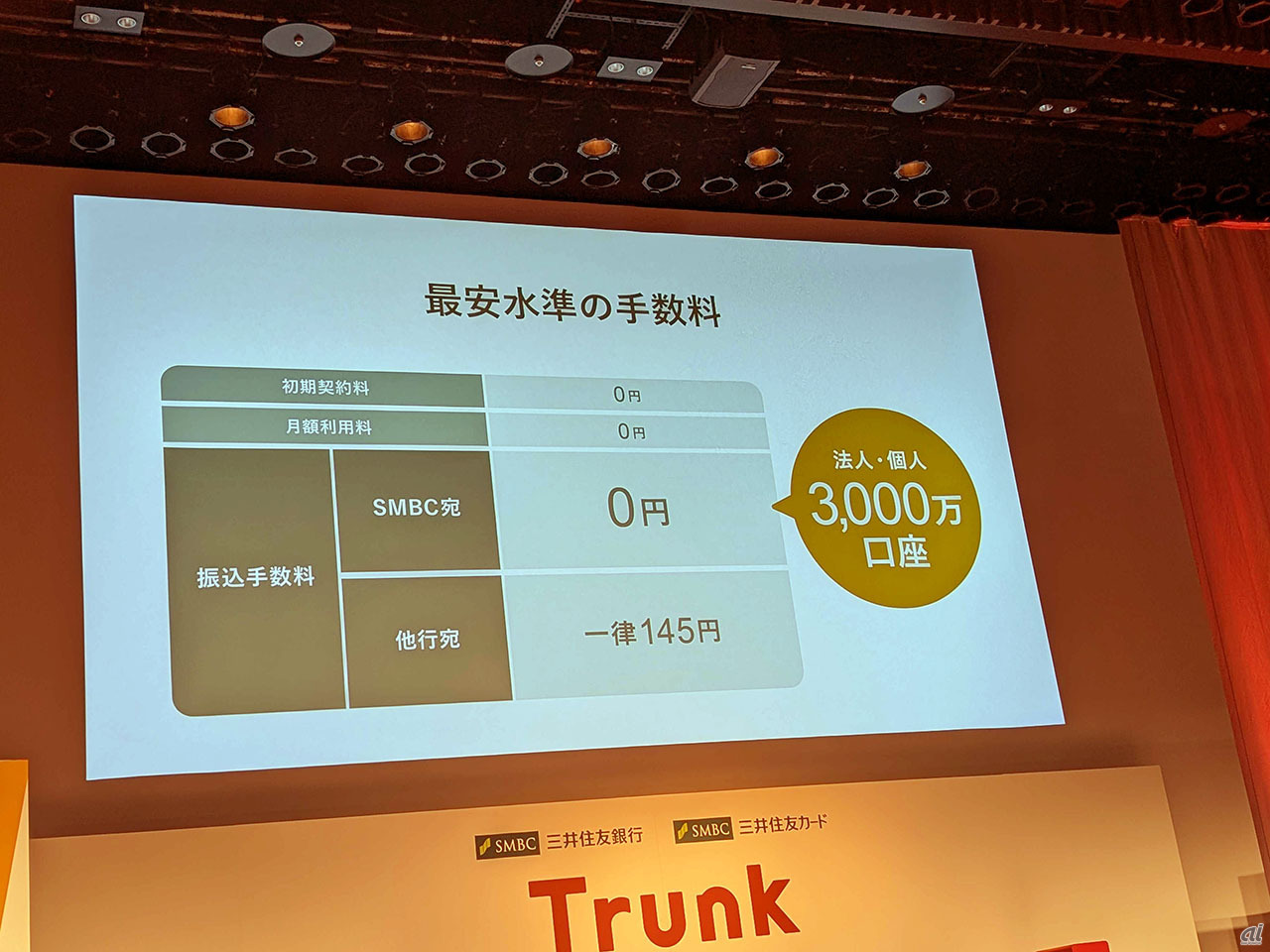 手数料は業界最低水準で提供する