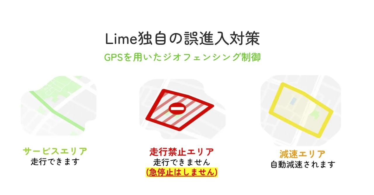 ジオフェンシングの概要