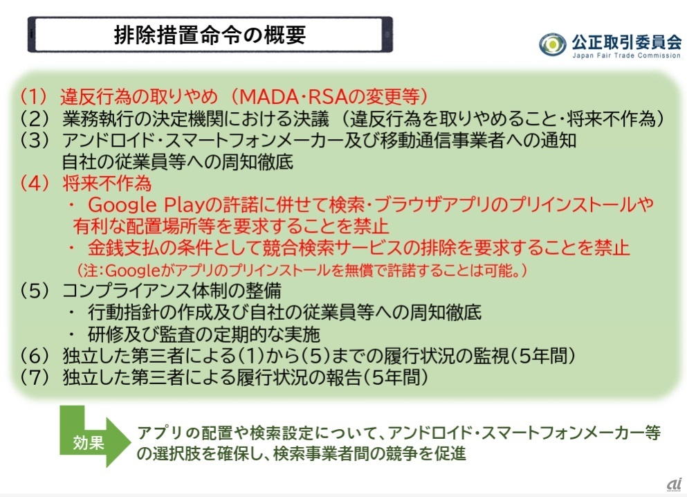 排除措置命令の概要