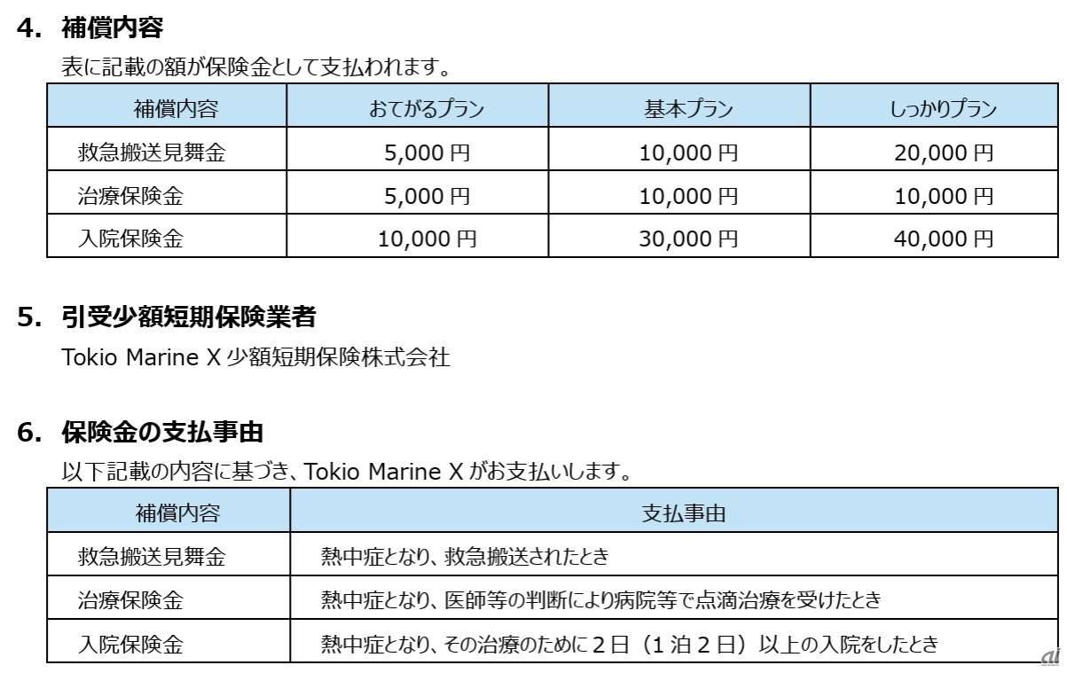補償内容、保険金の支払い事由など
