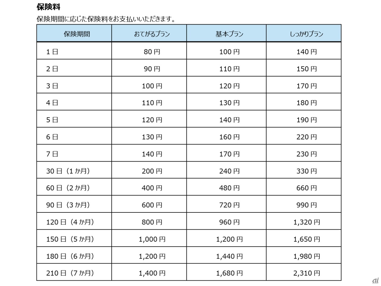 保険料イメージ