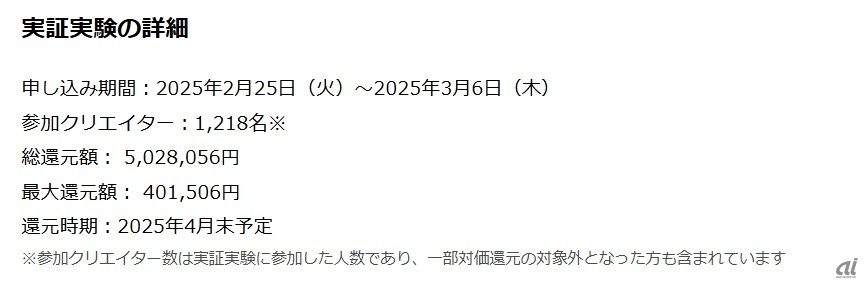 前回の還元内容詳細