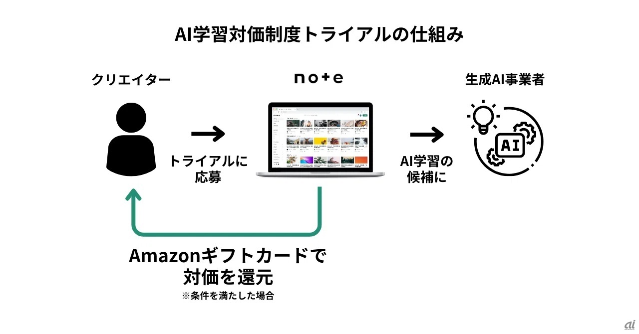 プロジェクトイメージ