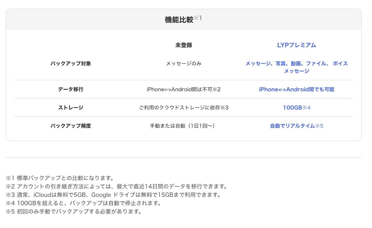 「プレミアムバックアップ」の機能紹介