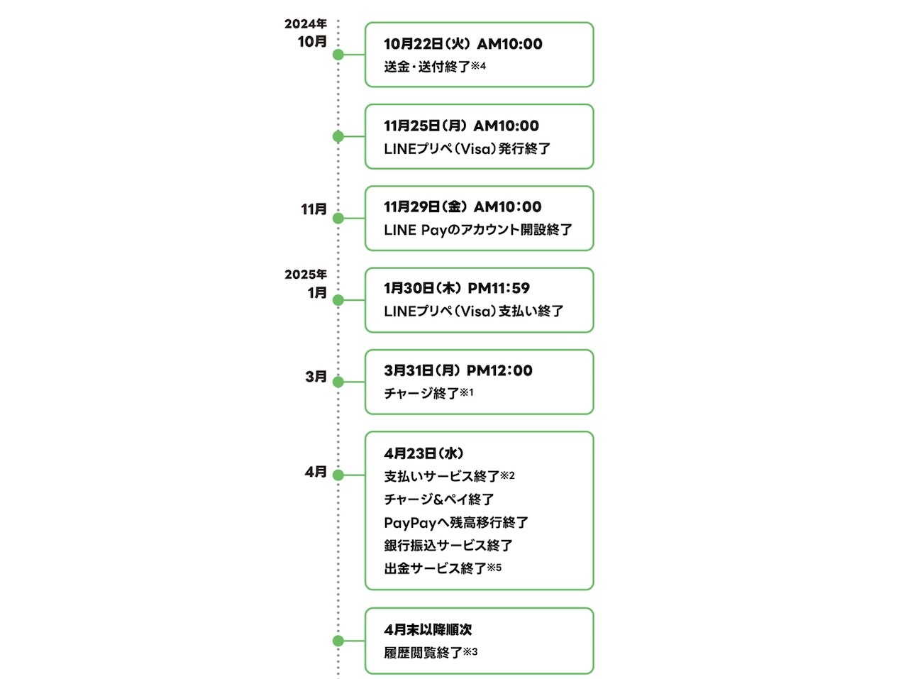 サービス終了スケジュール