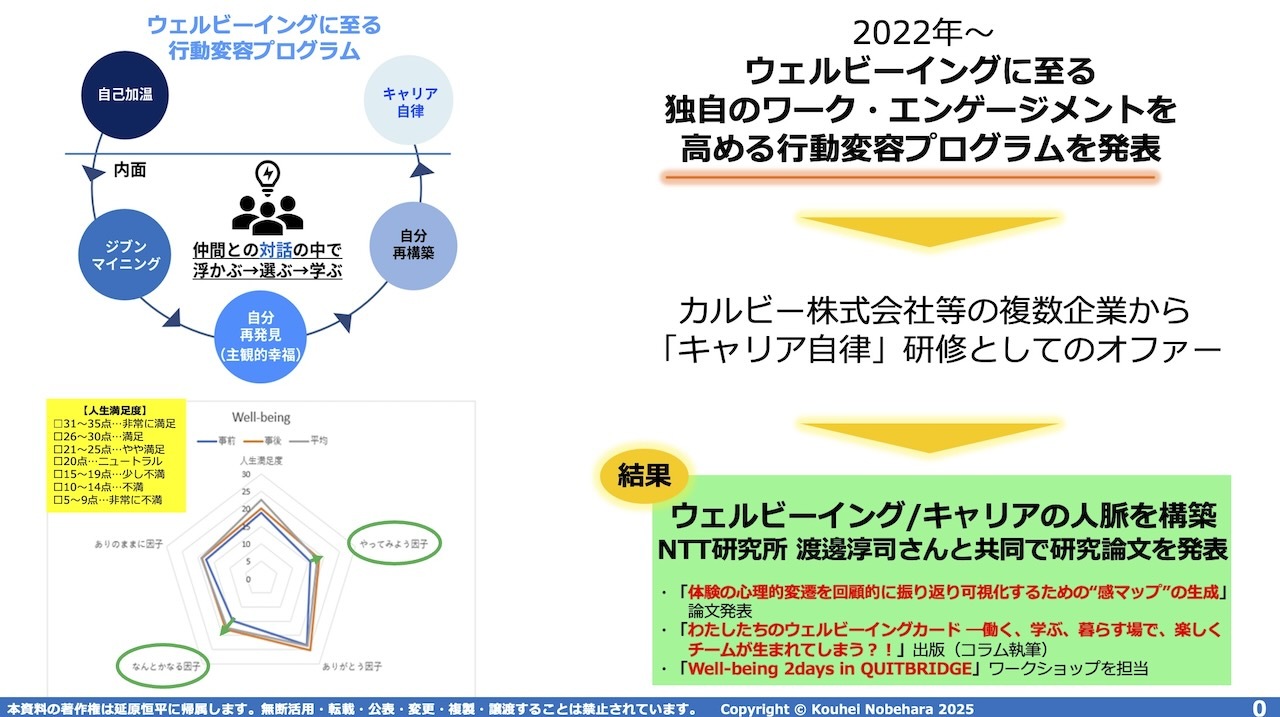 ウェルビーイングにつながるキャリア自律プログラムの発表や研究論文を発表する