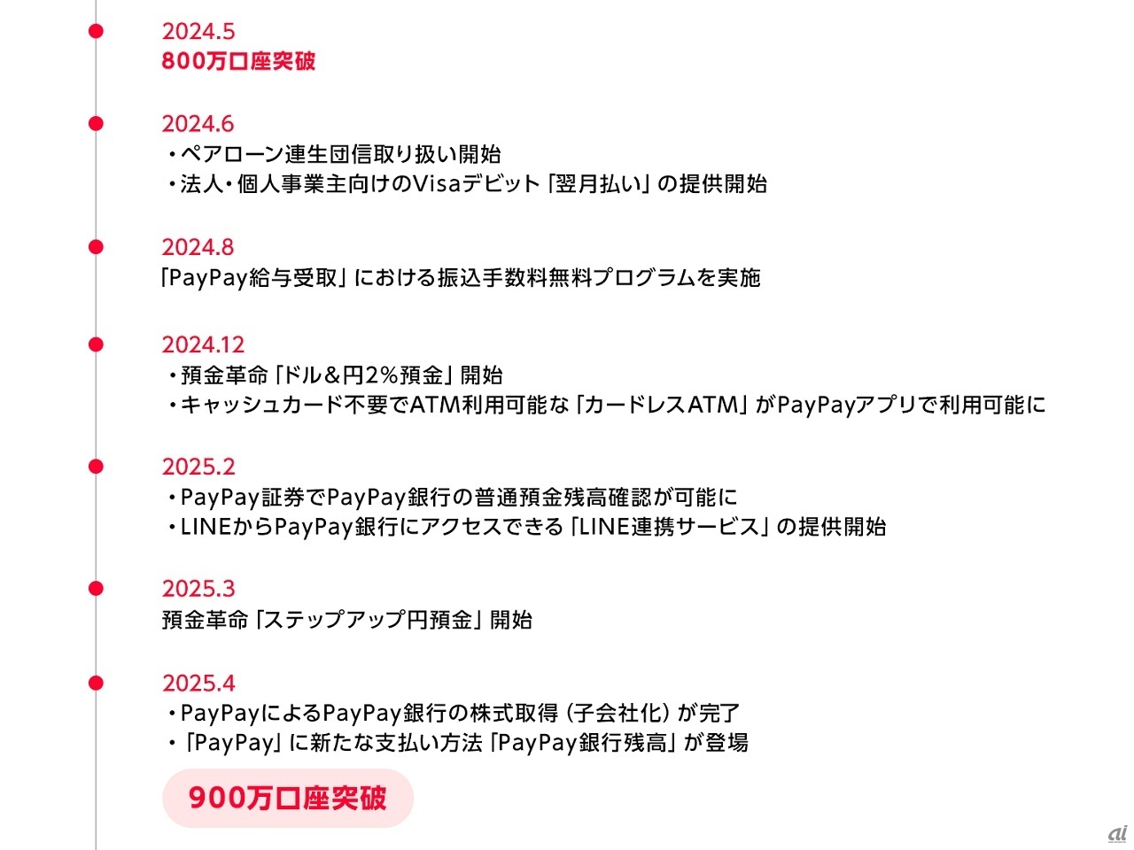 2024年5月以降の主な施策