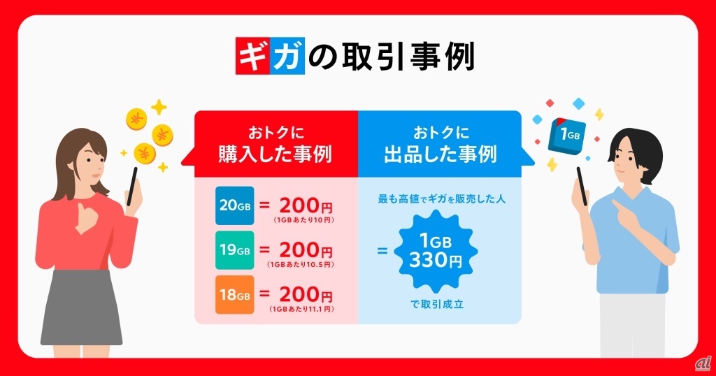 取引事例