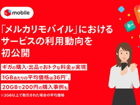 個人間売買の1GB平均単価は36円、最高値は330円--メルカリモバイル、全ユーザー対象に集計