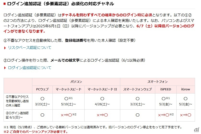ログイン追加認証（多要素認証）必須化の対応チャネル