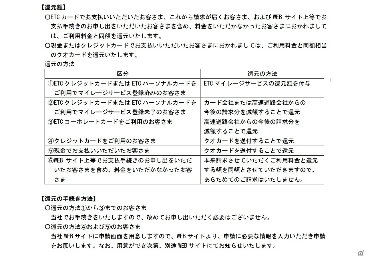 還元額と方法