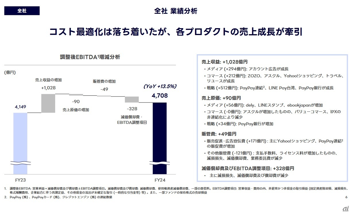 全社業績の内訳分析