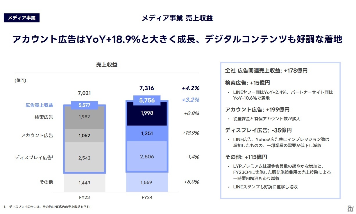 メディア事業の内訳イメージ