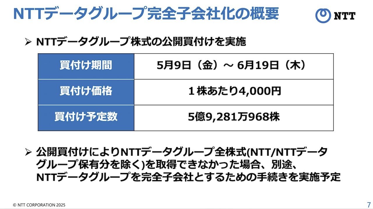 完全子会社化の概要