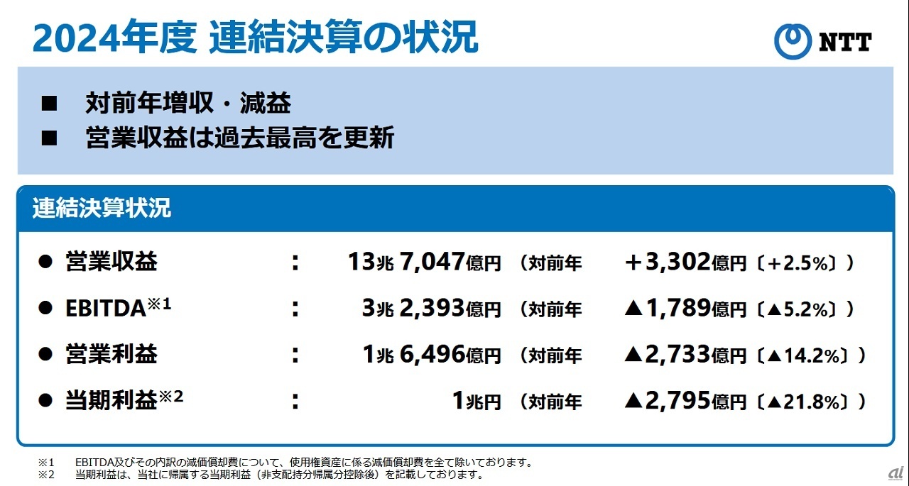 NTTの2024年度連結決算の状況