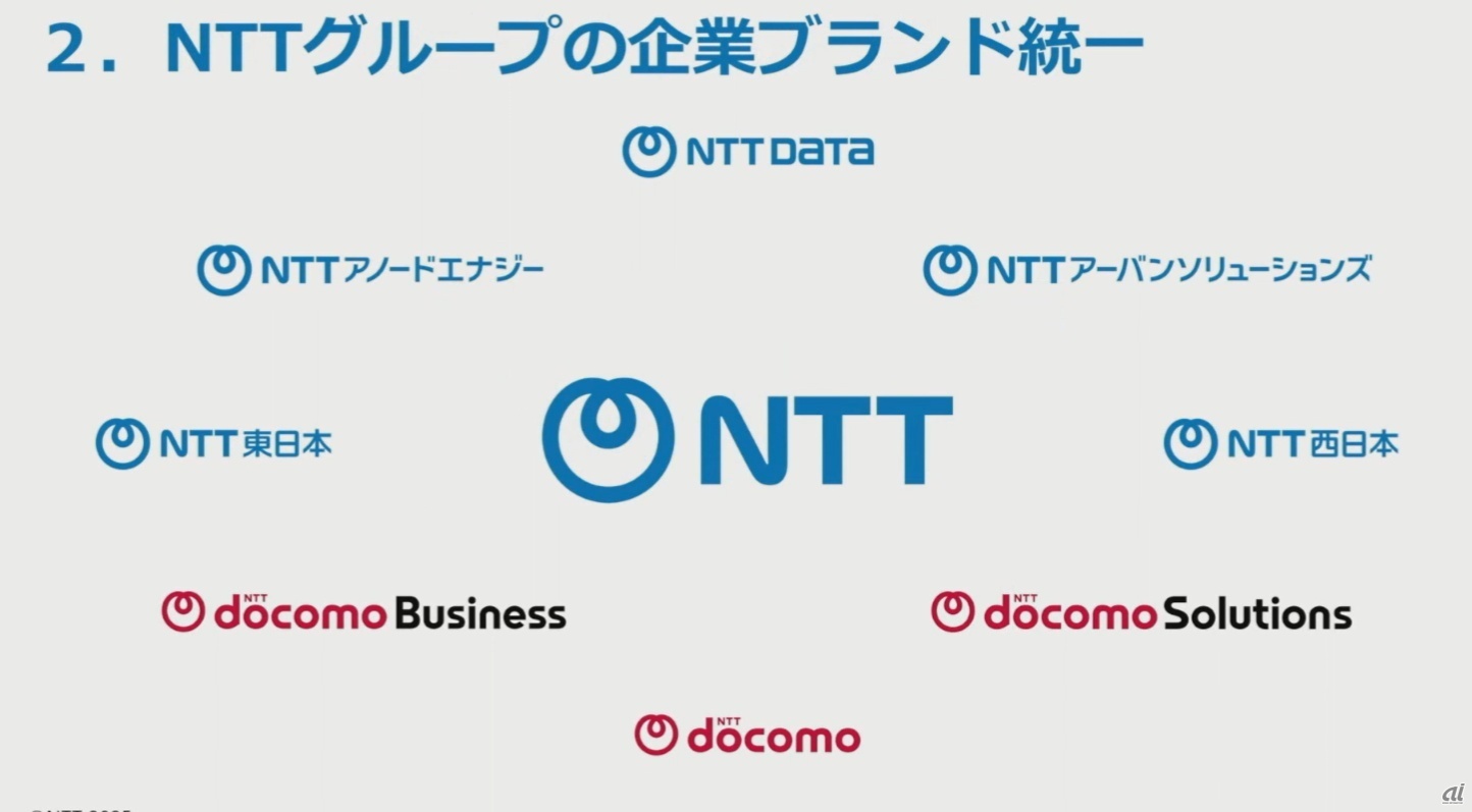 NTTドコモでもダイナミックループを採用する
