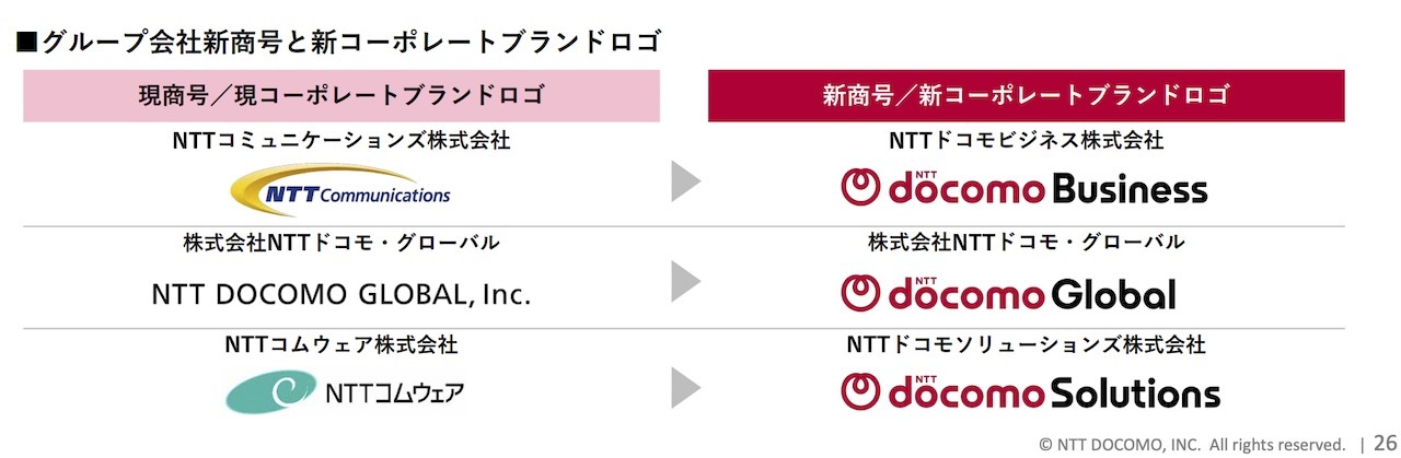 社名変更の概要