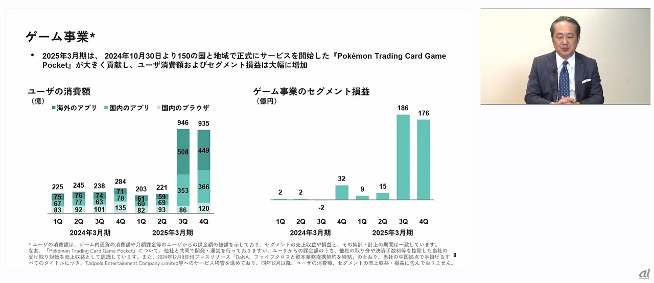 ゲーム事業のサマリーを話す、DeNA 代表取締役社長 兼 CEO岡村信悟氏