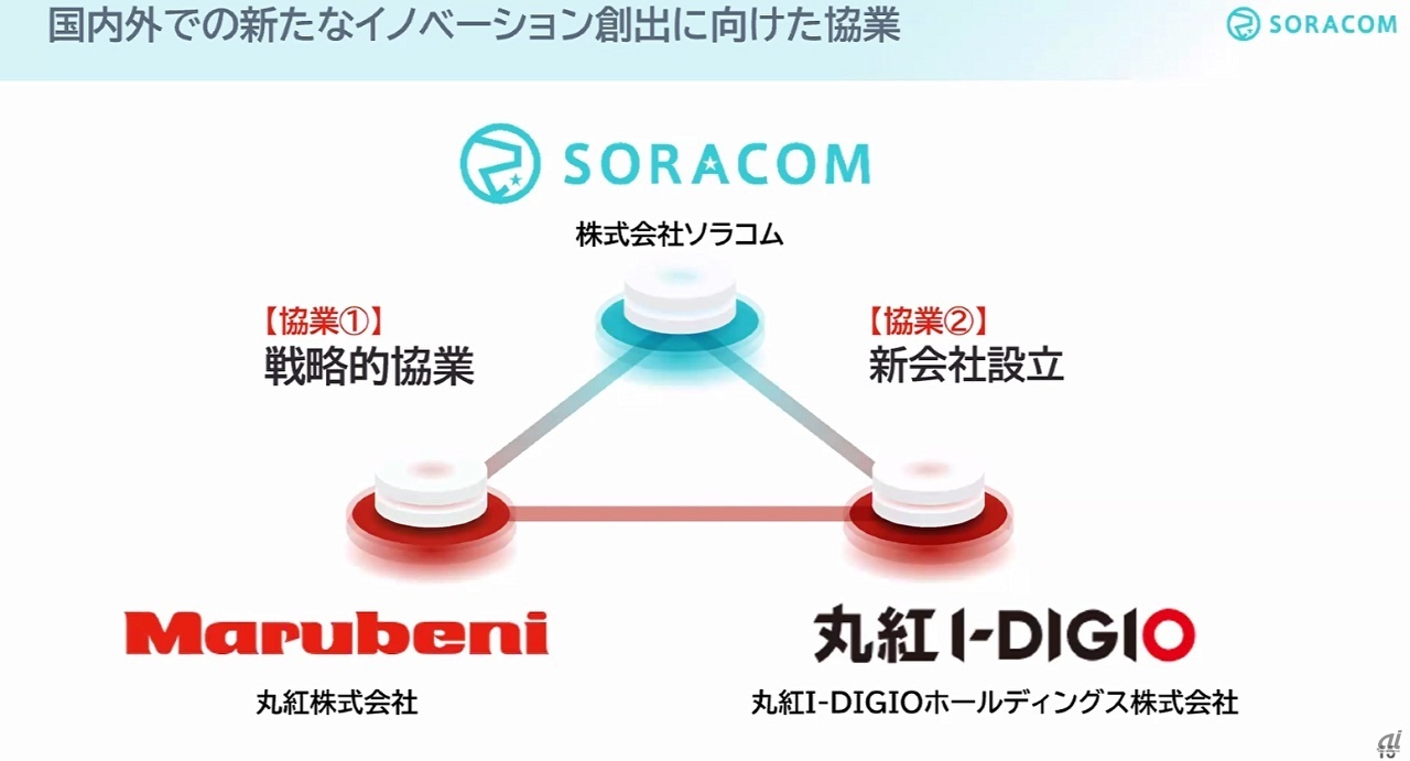 2つの協業を発表