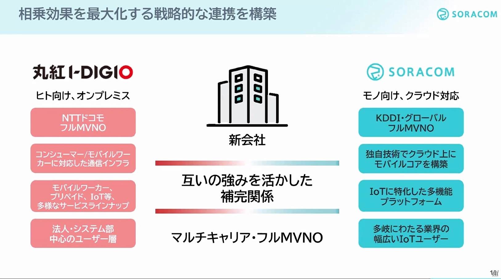 新会社を設立する両社の特徴