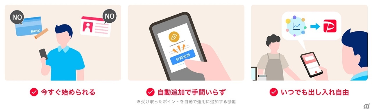 ポイント運用の機能イメージ