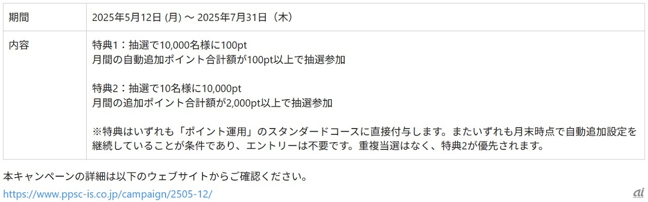 キャンペーン概要