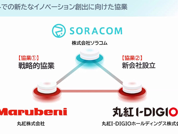 丸紅とソラコムが協業、新会社も--ドコモとKDDIのフルMVNO、ソラコム玉川社長「見るからに補完関係」