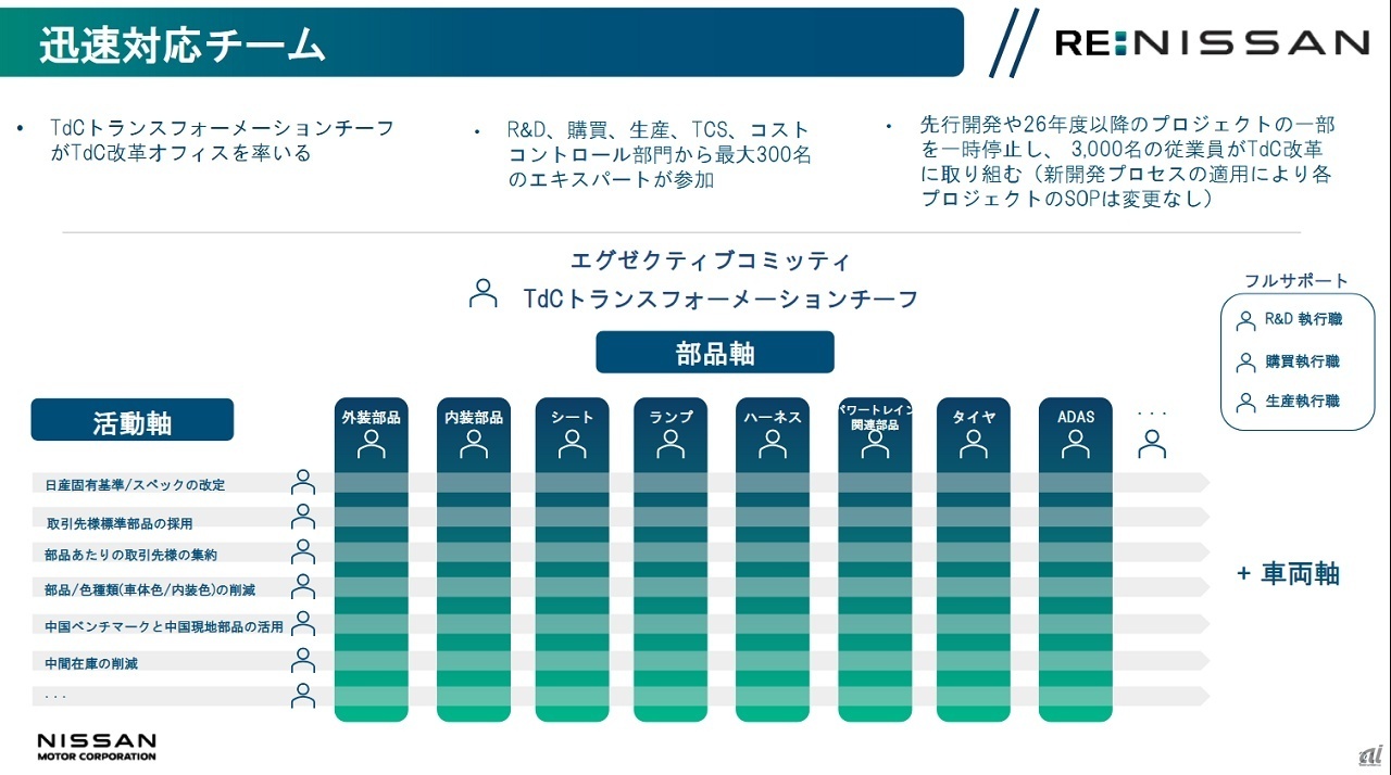 TdC改革オフィスのイメージ