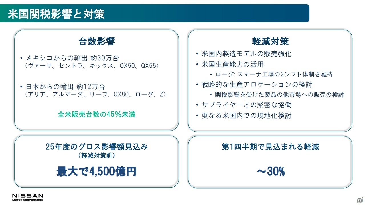 米国関税の影響と対策