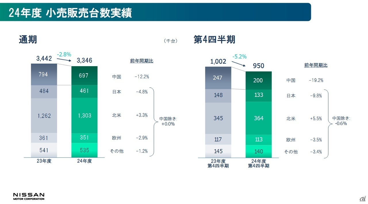 2024年度の販売台数実績