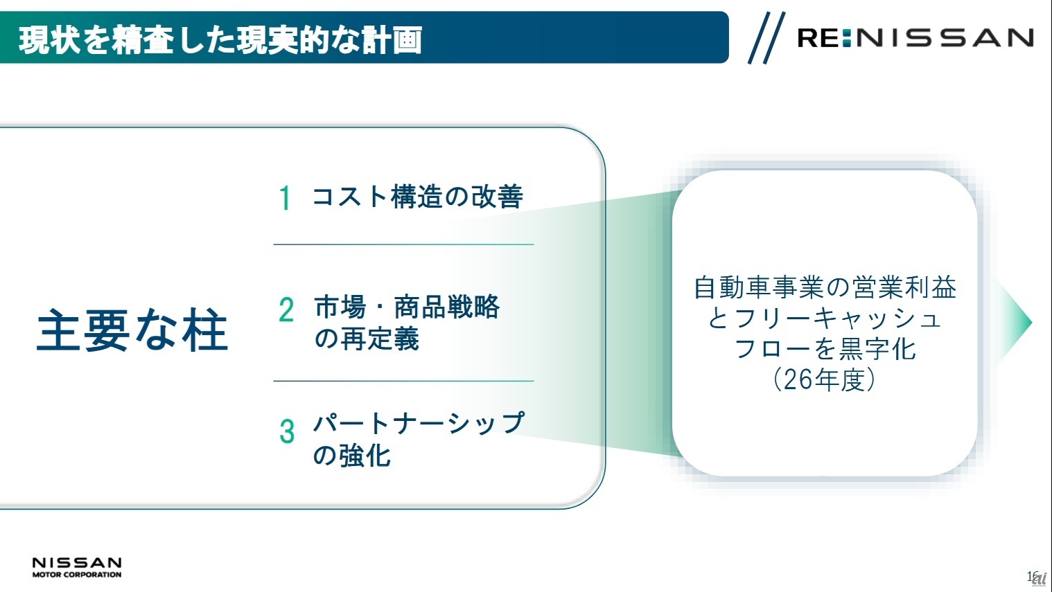 Re:Nissanの計画イメージ