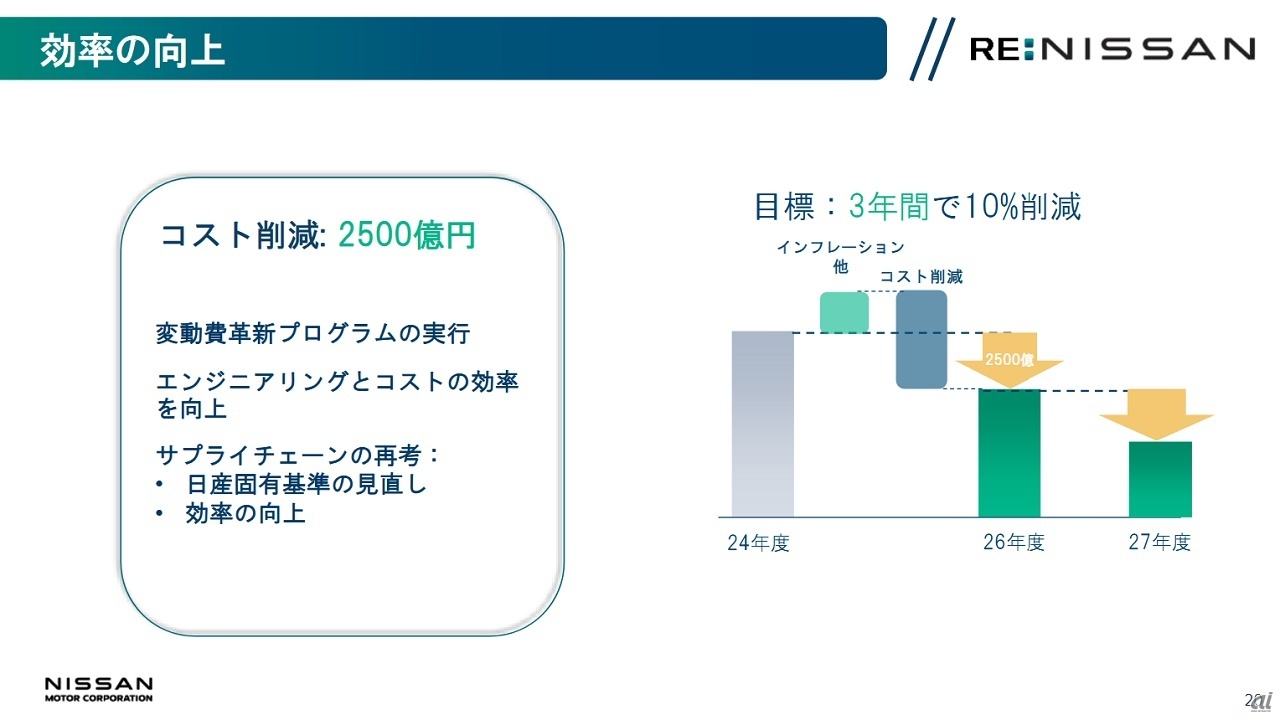 変動率の削減イメージ