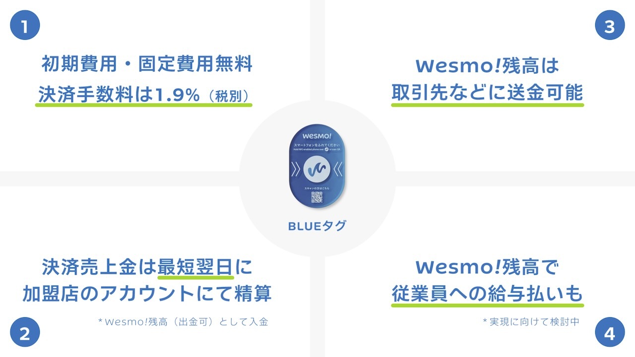 BLUEタグ加盟店のメリット