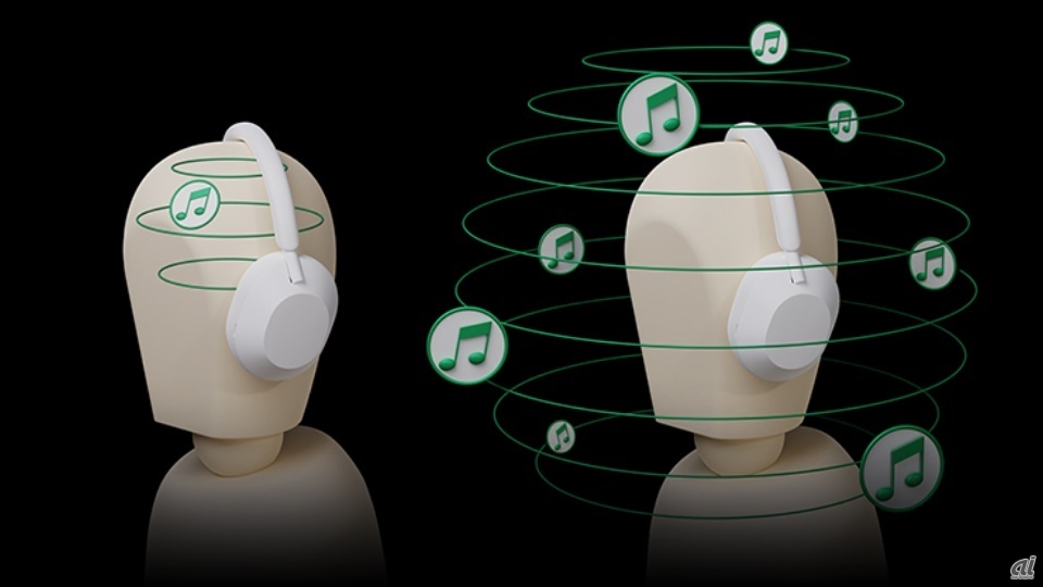 「360 Reality Audio Upmix for Cinema」機能のイメージ