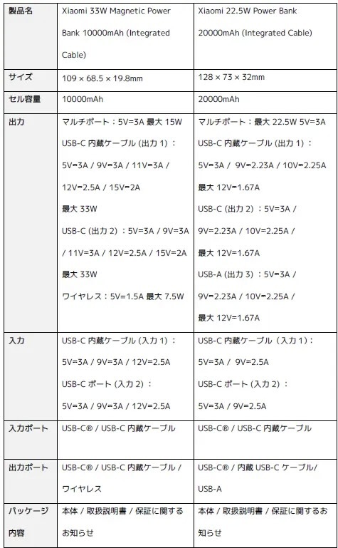 詳細スペック一覧