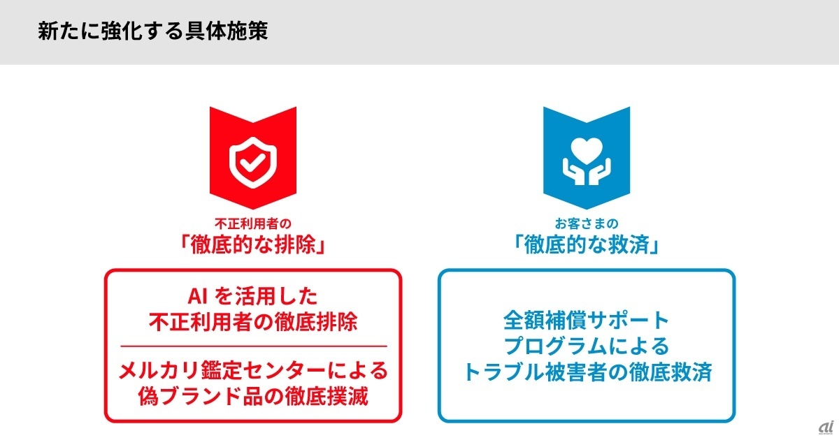 発表内容の詳細