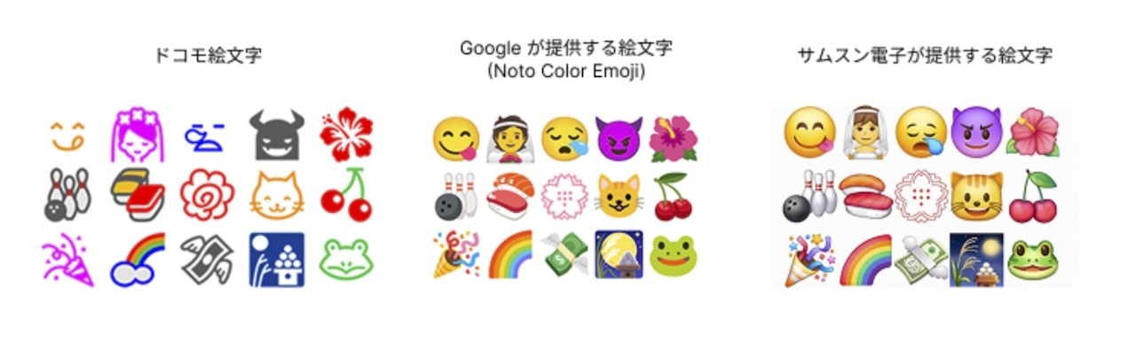 サムスンとGoogleが提供する絵文字が代替に