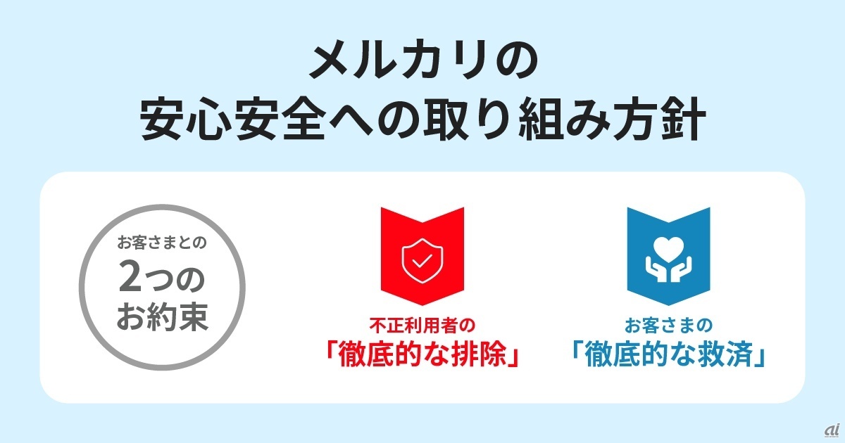 5月21日に発表