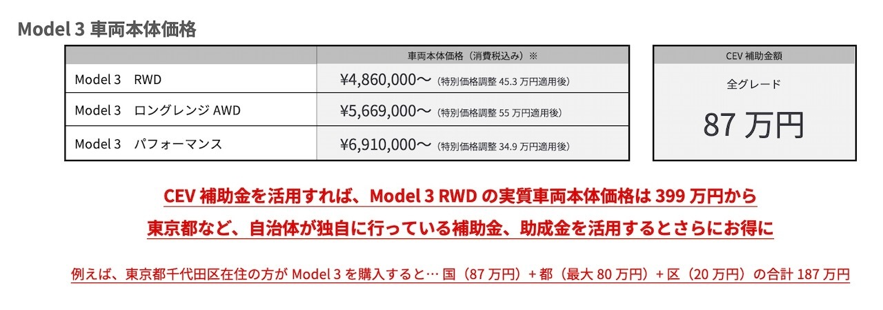 特別価格調整の値下げ幅