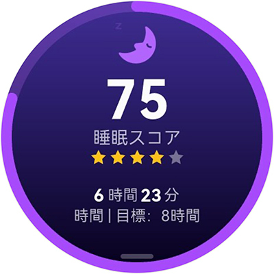 毎朝手元で確認できる睡眠スコアは、「よく眠れた」「寝足りない」といった自分の感覚との答え合わせのようで楽しい
