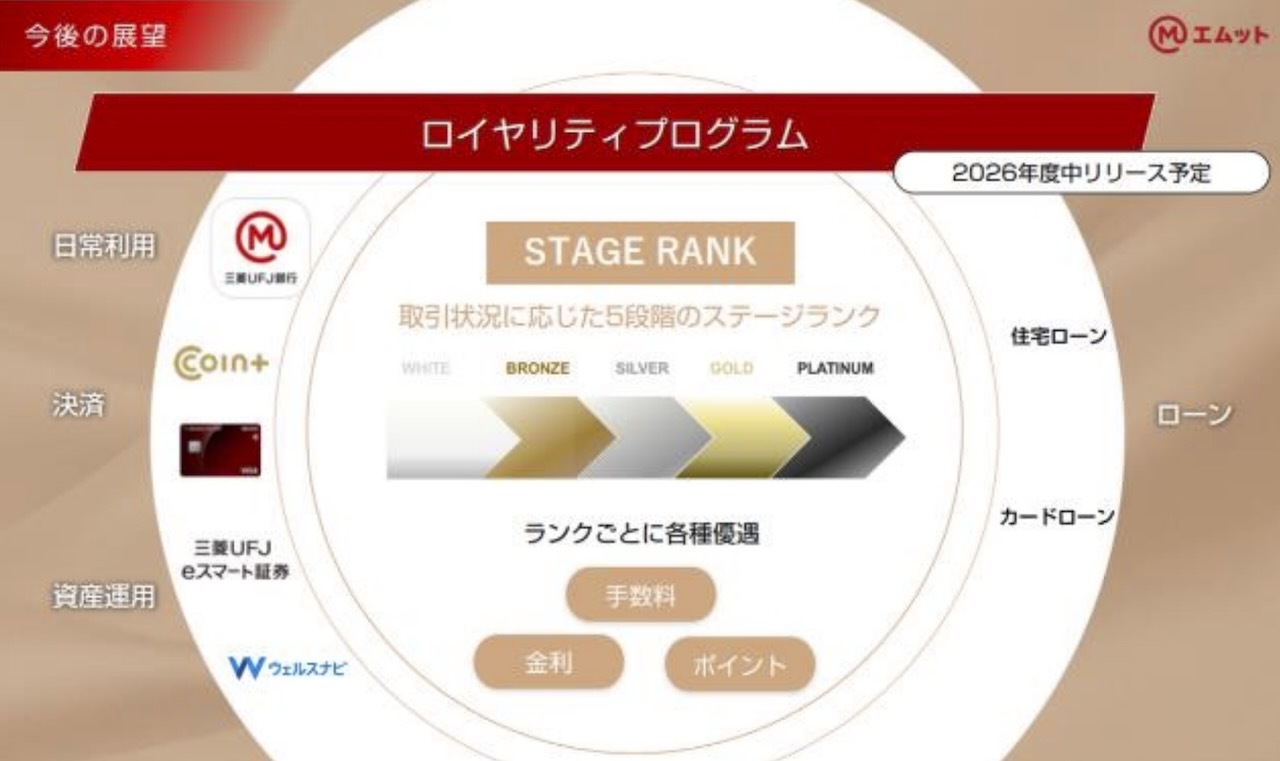 「エムット」のロイヤリティプログラム