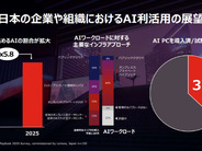 日本企業のAI採用は世界に比べて慎重–レノボ発表