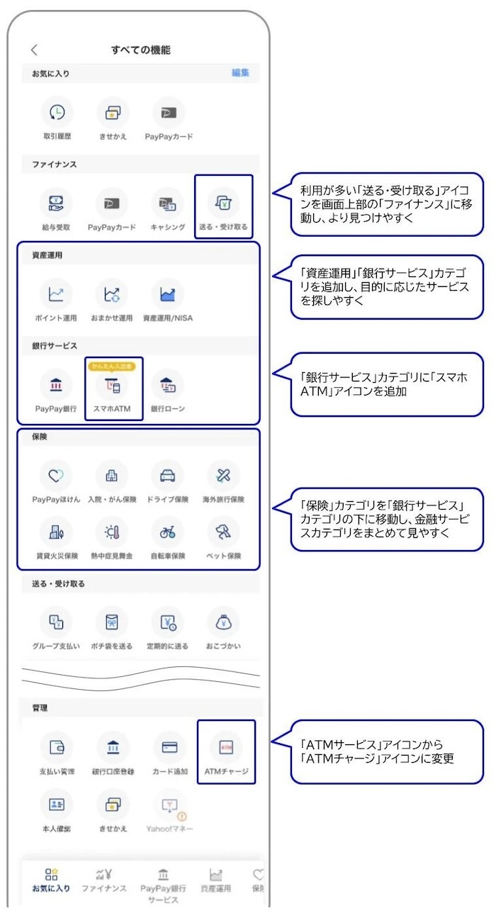 PayPay
