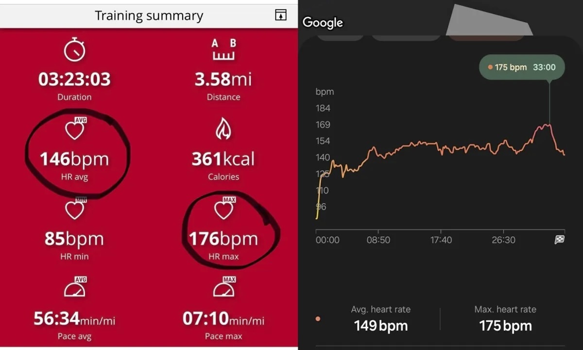 同じ5キロランの際に記録した、Polarのチェストストラップ（左）とGalaxy Fit 3の心拍数データ比較（Vanessa Hand Orellana/CNET）