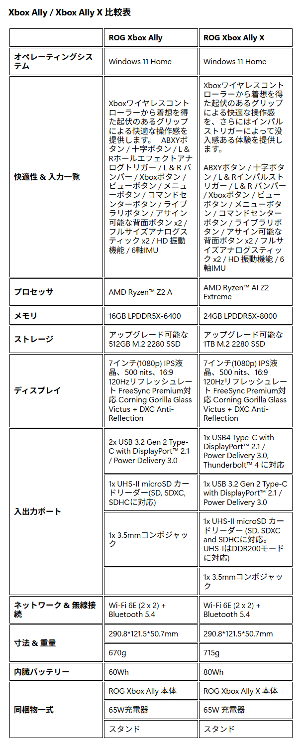 Xbox Ally・Xbox Ally X 比較表