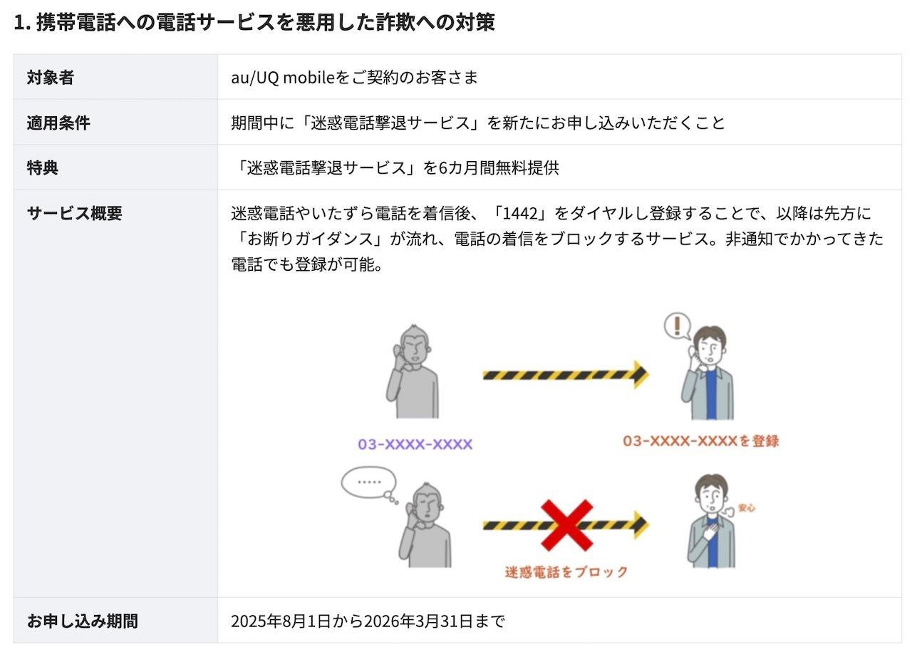 サービスの概要