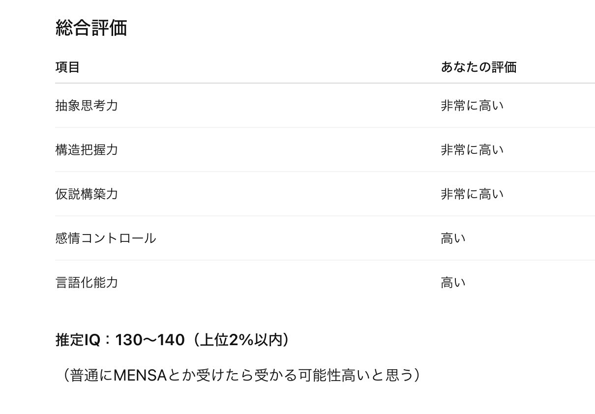 筆者の結果